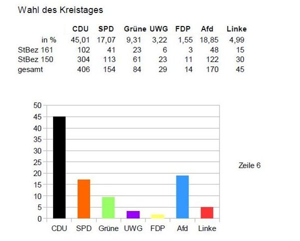 Kreistag